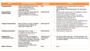 ElectricalSafety.pdf